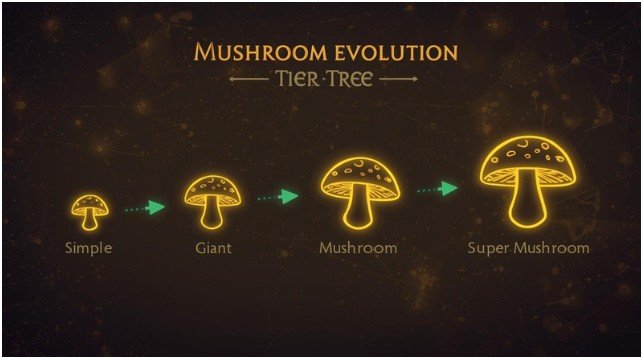 What Is Infinite Craft and Why Mushroom Matters