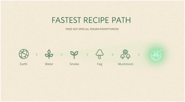 How to Make Mushroom in Infinite Craft (Fastest Path)